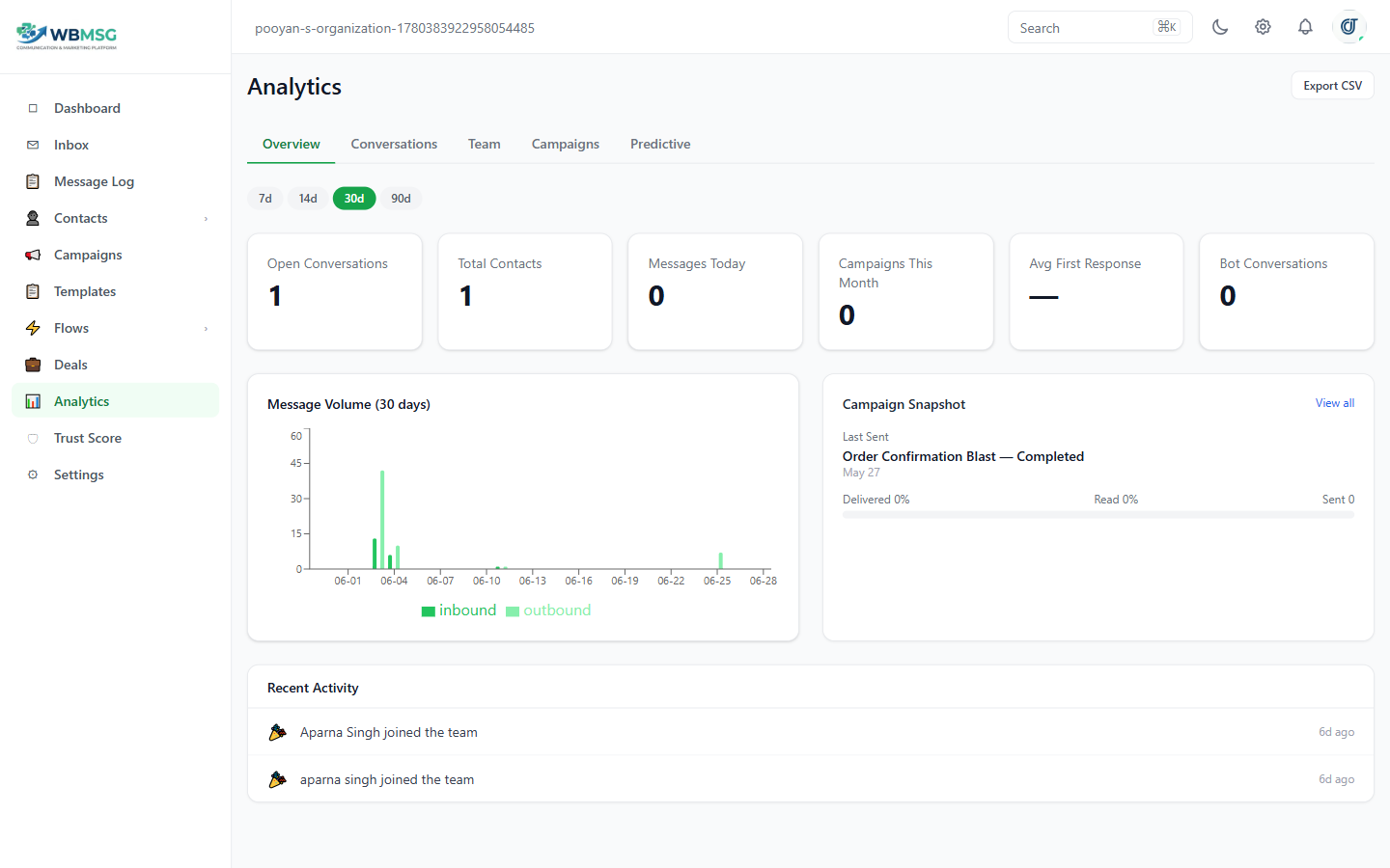 WBMSG analytics dashboard